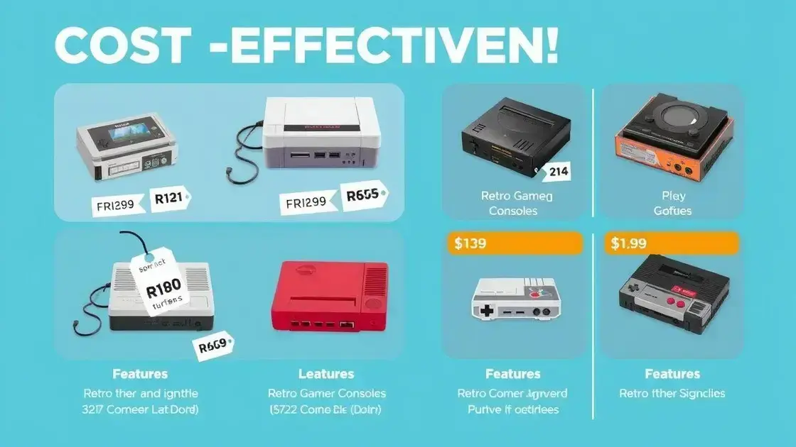 Custo-benefício dos consoles retro, destacando etiquetas de preço e comparações de características.